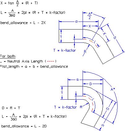 Allowance tables and formulas