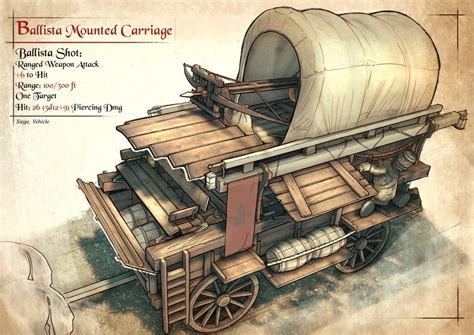 [OC][Art] Custom Carriage/Wagon for my Group : DnD | Dungeons and ...