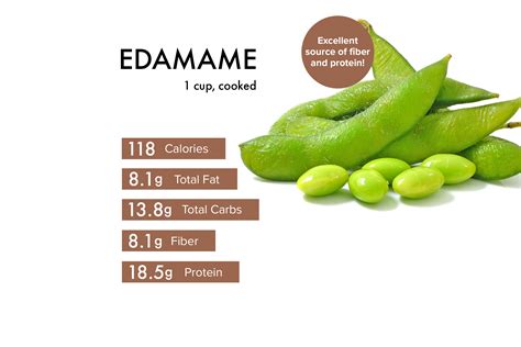 Calories In 1 Cup Edamame