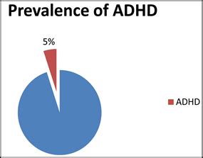 Perinatal Factors of Developmental Attention Deficit Hyperactivity Disorder in Children