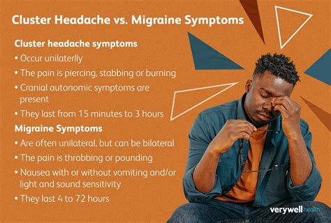 Cluster Headache vs. Migraine: Symptom Comparison