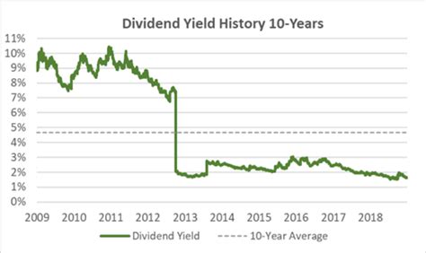 Abt Dividend History