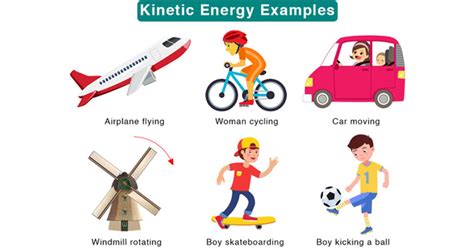 VEERAPANDIAN.K , Assistant Professor: 14 Examples of Kinetic Energy That Are Easy To Understand