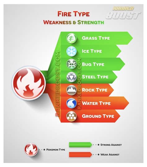 Pokemon Type Weakness Chart Dark