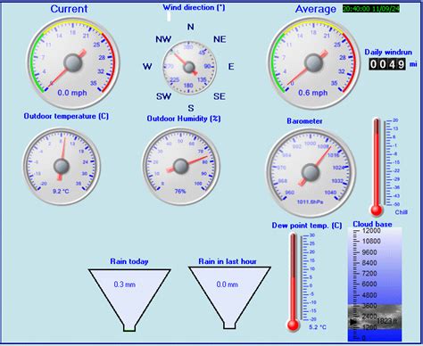 Seaford Weather Data