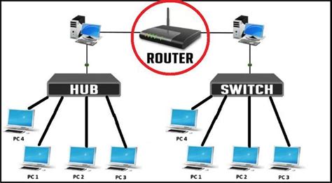 Ethernet Switch vs. Hub vs. Splitter: What’s the Difference | Router switch, Cybersecurity ...