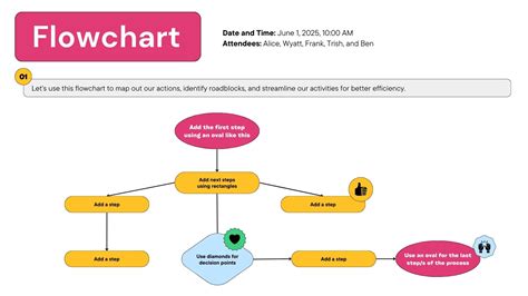 Flowchart Template Canva - prntbl.concejomunicipaldechinu.gov.co