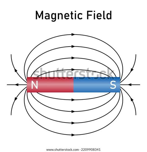 Magnetic Field Bar Magnet Diagram Scientific Stock Vector (Royalty Free) 2209908341 | Shutterstock