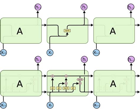 Lstm Model Architecture