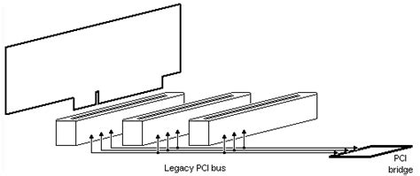 PCIe（一） —— 基础概念与设备树 | Soul Orbit