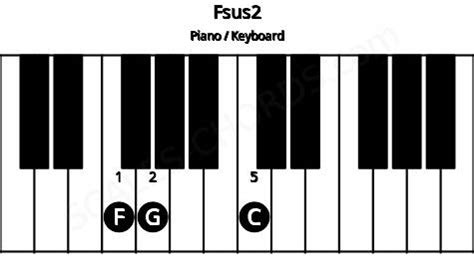 Fsus2 Piano Chord | F suspended second | Scales-Chords