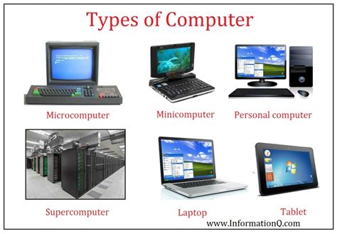 Types of Computer - welcome