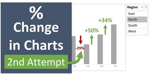 Percentage Change in Excel Charts with Color Bars - Part 2 - YouTube