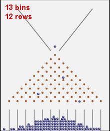 Quincunx / Galton board / bean machine