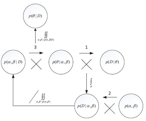 -Graphic illustration of the HBM. Source: Adapted from Yu et al. (2017 ...