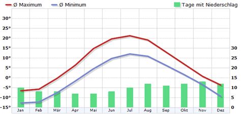 Climate Finland - meteo1