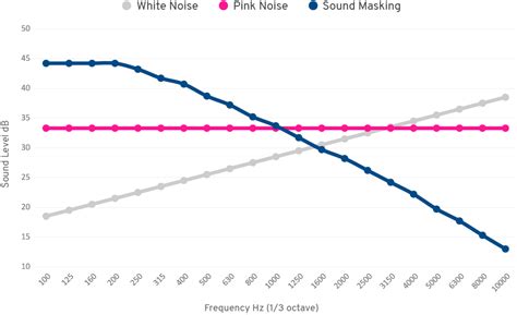 Active XO and Tuning; Sweeps vs White Noise | diyAudio