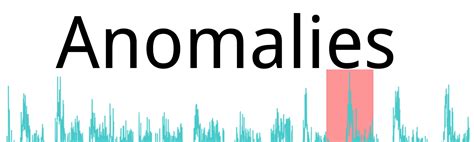 Anomaly Detection – Towards Data Science