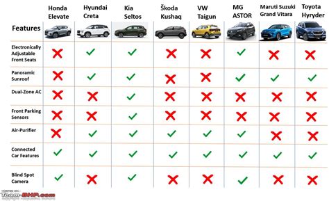 Midsize SUV Comparison | A closer look at today's top contenders - Page 3 - Team-BHP