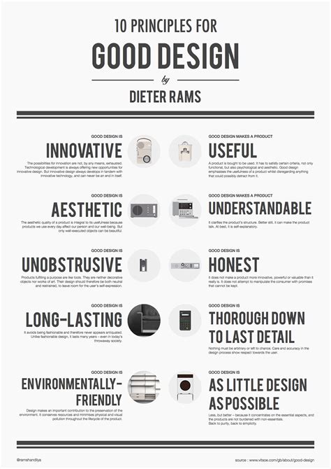 10 Principles for Good Design - Dieter Rams | A3 Poster on Behance ...