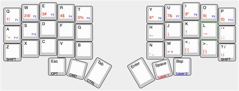 Peter Jang's 36-key beginner-friendly keyboard layout | KeymapDB