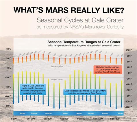 Curiosity celebrates second Mars-year anniversary with weather report