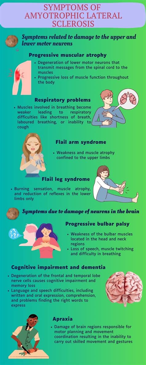 Understanding amyotrophic lateral sclerosis | Happiest Health