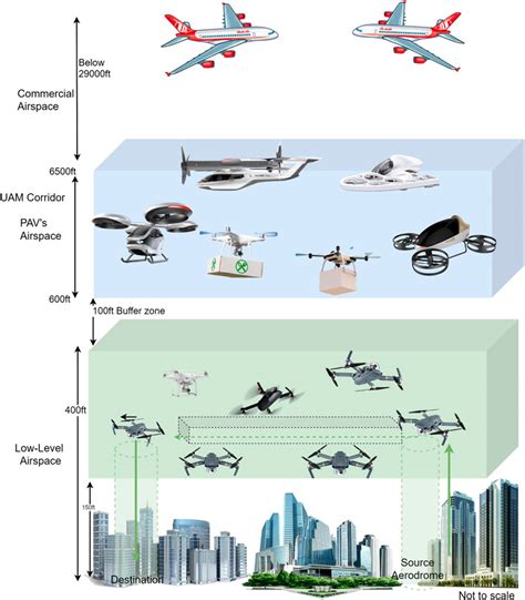 Air traffic control airspace management