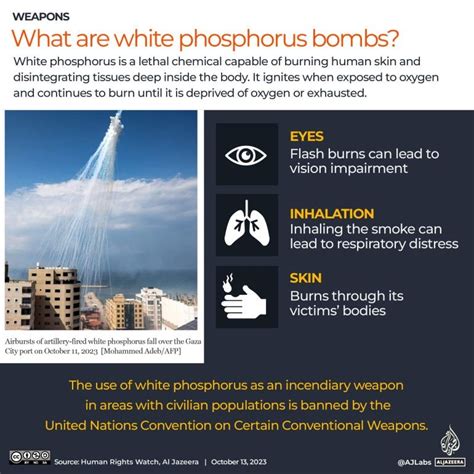 White phosphorus - INSIGHTS IAS - Simplifying UPSC IAS Exam Preparation