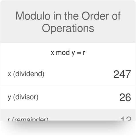 Modulus Vs Floor Division Calculator | Viewfloor.co