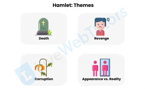 Themes of Revenge in Hamlet