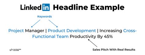 How To Write A Crazy Effective LinkedIn Headline [19+ Real Examples]