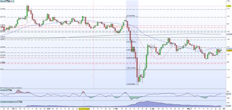 British Pound (GBP) Latest: GBP/USD Under Pressure Ahead of Next Week’s ...