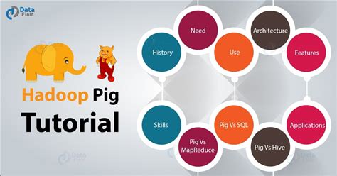 Hadoop Pig Tutorial: A Comprehensive Guide to Pig Hadoop - DataFlair