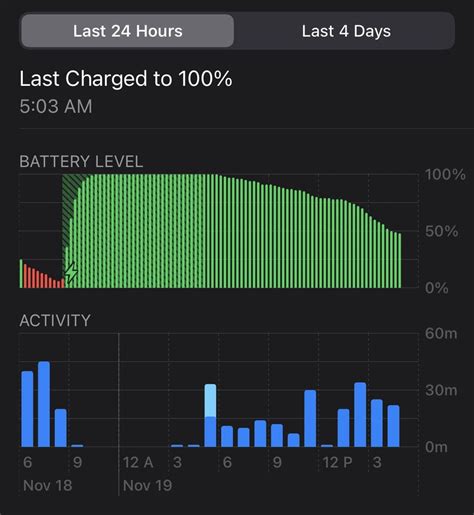 iPhone 12 mini battery life is not bad. : iPhone12Mini