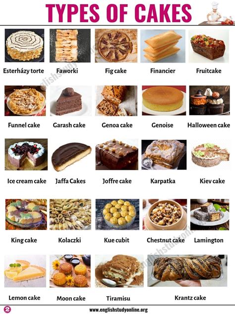 Types of Cakes: List of 45+ Famous Cakes from Around the World - English Study Online | Types of ...