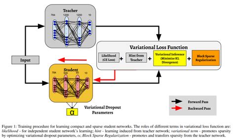 Research Guide: Model Distillation Techniques for Deep Learning - Fritz ai