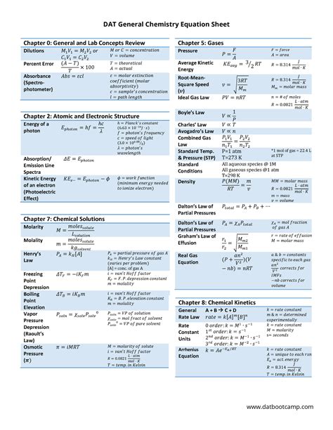 Chemistry Equation Sheet - DAT General Chemistry Equation Sheet ...