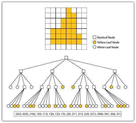 Data Models: Representing Reality as Simply as Possible – Introduction to Geomatics