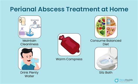 Preventing Anal Abscesses: Tips for Good Hygiene - Ask The Nurse Expert