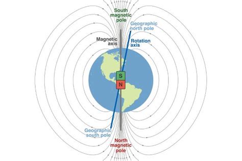 Magnetosfera: qué es, dónde se encuentra y función - Resumen con esquemas