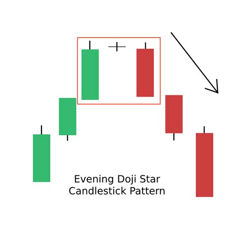 Candlestick Patterns: The Definitive Guide (2021)