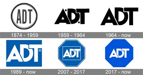 ADT Logo and symbol, meaning, history, PNG, brand