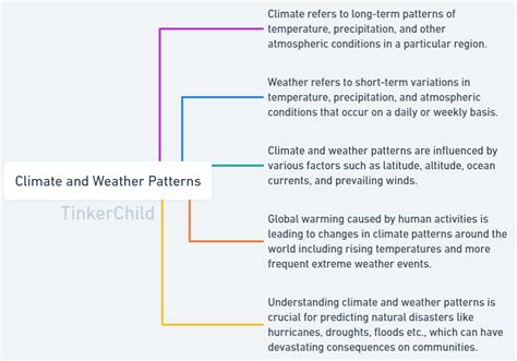 Climate and Weather Patterns | TinkerChild