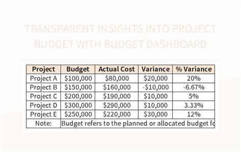 Transparent Insights Into Project Budget With Budget Dashboard Excel Template And Google Sheets ...