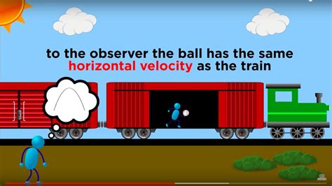 Relative Motion and Inertial Reference Frames | สังเคราะห์ข้อมูลที่ ...