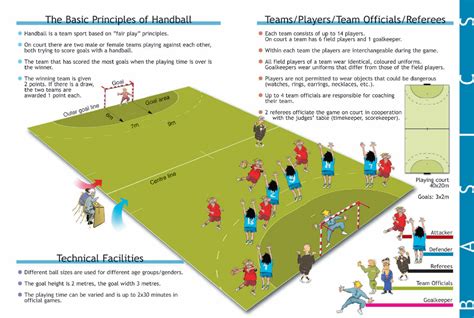 Team Handball Lesson Plans Elementary - Lesson Plans Learning