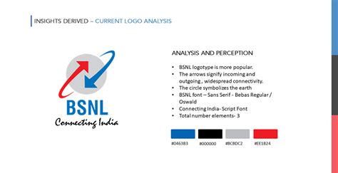 BSNL Logo Redesign :: Behance