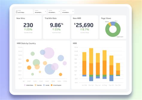 Top 13 Dashboard Reporting Tools (Expert-Recommended)