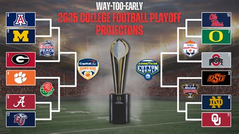 Way-Too-Early 2024 College Football Playoff Projections